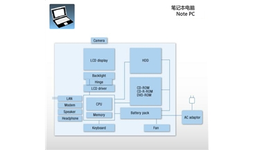 筆記本電腦  