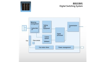 數(shù)碼交換機